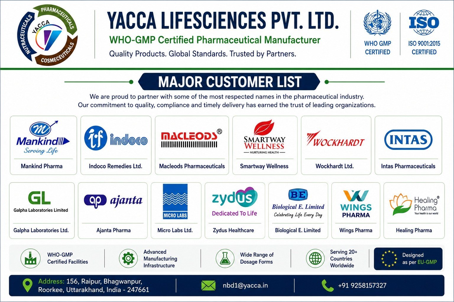 Yacca Lifesciences major domestic clients including Mankind Pharma, Indoco Remedies, Macleods, Smartway Wellness, Wockhardt, Intas, Galpha Laboratories, Ajanta Pharma, Micro Labs, Zydus Healthcare, Biological E, Wings Pharma and Healing Pharma