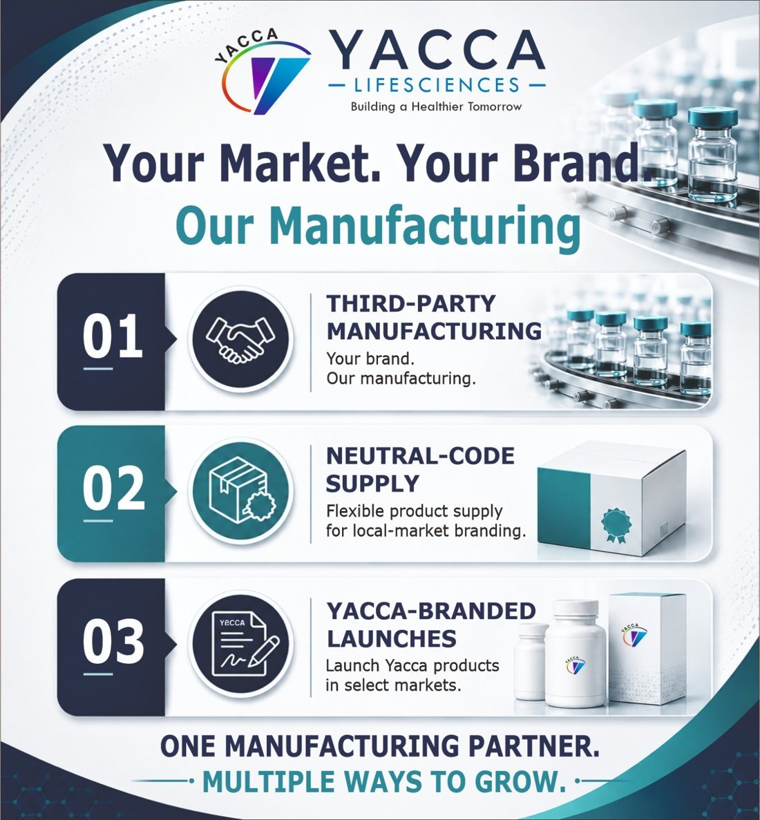 Yacca Lifesciences manufacturing models panel: Third-Party Manufacturing, Neutral-Code Supply, Yacca-Branded Launches